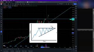 Estrategias de Trading y Análisis Técnico de los Magníficos 7 Microsoft Apple Nvidia Tesla y Más [upl. by Otilrac646]