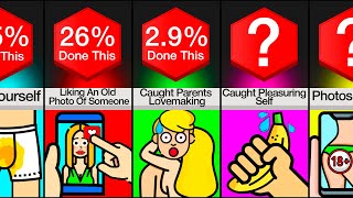 Comparison Most Embarrassing Moments In Your Life [upl. by Alinoel]