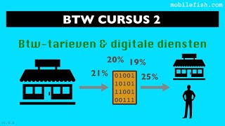 BTW cursus 2 Btwtarieven amp digitale diensten [upl. by Carmelo419]