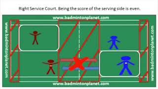 badminton doubles rules and information [upl. by Esille]