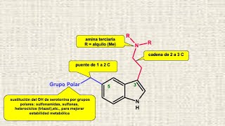 SumatriptanRizatriptanEletriptan antimigraña síntesis introducción [upl. by Eerahs]