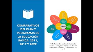 Comparativos del Plan y Programas 2011 2017 y 2022 [upl. by Alimhaj813]