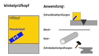 Ultraschallprüfung Teil 3 Handhabung [upl. by Chemesh]