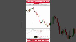 MACD 2 Line MT4 Indicator [upl. by Hcone]