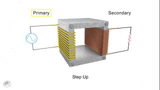 How Transformers work explained animation [upl. by Rases44]