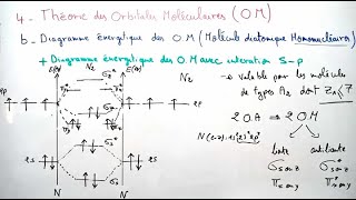 Diagramme énergitique des Orbitales Moléculaires  Liaison Chimique [upl. by Gold191]