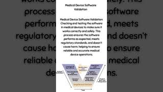 Medical Device Software Validation [upl. by Ekeiram]