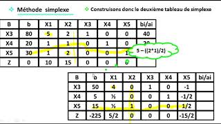 EP 8 recherche opérationnelle méthode simplexe  12 [upl. by Allyn]