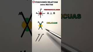 📌 POSICIONES RELATIVAS entre DOS RECTAS [upl. by Molohs115]