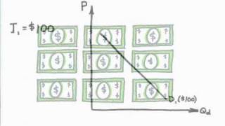 Episode 12 Change in Demand vs Change in Quantity Demanded [upl. by Som712]