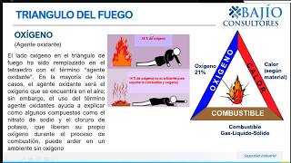 ☸ Webinar Uso y manejo de extintores  BAJIOCONSULTORES 2020 [upl. by Dric238]