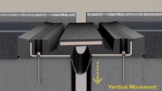 SEM Expansion Joints [upl. by Marybeth]