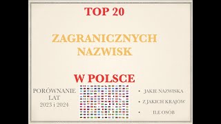 TOP 20 NAZWISK OBCOKRAJOWCÓW W 2024 [upl. by Irem]