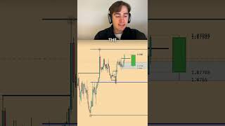 EURUSD 4H Swing Trading Strategy Explained  Trade Explained [upl. by Neelyk]