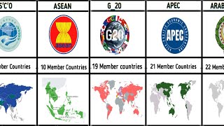 Most Popular Alliances From Different Countries [upl. by Elisa]