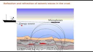 Earths Interior  Seismic Evidence Explanation [upl. by Klapp]