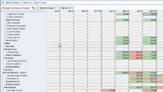 Anaplan Demo by Vue Analytics Sales Pipeline Analysis amp Quota Management [upl. by Aihtnic]