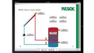 RESOL VBusTouch® [upl. by Notserk]