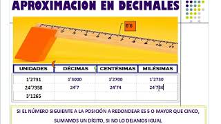 COMO APROXIMAR DECIMALES décimascentésimas y milésimas [upl. by Leizahaj]