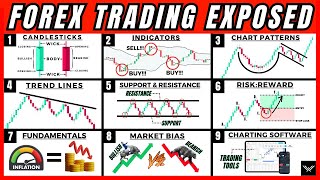 ULTIMATE Forex Trading Beginners Course This Is All You Need [upl. by Kenric]