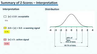 Statistical Treatment of Proficiency Testing Data  How to Interpret Laboratory Proficiency Reports [upl. by Rains]