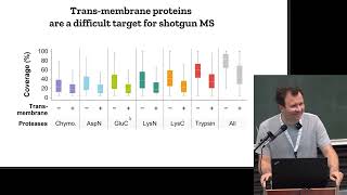 MQSS 2024  Protein isoforms  Helen Hohenthanner amp Pavel Sinitcyn [upl. by Viviene]