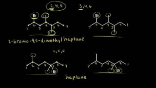 Nomenclature and classification of alkyl halides [upl. by Marcell]