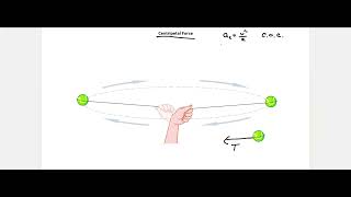 cirular motion notes pg 8 [upl. by Androw]