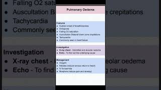 Pulmonary Edema [upl. by Natehc]