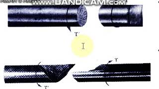 failure of ductile and brittle material [upl. by Babby]