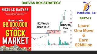 Darvas Box Strategy  Breakout Strategy  How to find Best Stocks  Darvas Box Strategy Explained [upl. by Ecire247]