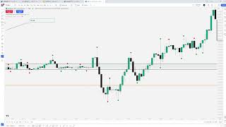 NQ Review  29102024 using Goldbach levels [upl. by Gile775]