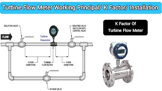 What Is Turbine Flow Meter amp How it Work [upl. by Klarika]