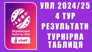 Чемпіонат України УПЛ 4 тур Результати Таблиця Розклад [upl. by Aruasor755]