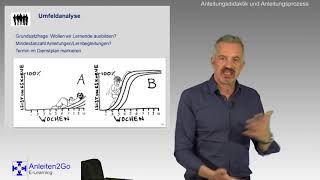 Trailer ELearning Seminar Anleitungsdidaktik amp Anleitungsprozess [upl. by Odnomra85]