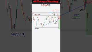 Bull trap l sl hunting trading shorts tradingtrader forex liquidity strategy 📊🎯 [upl. by Rabbaj536]