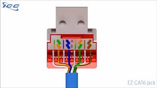 ICC EZ Jack Termination [upl. by Ietta]