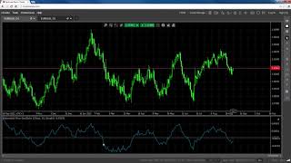 Indicators  Detrended Price Oscillator DPO [upl. by Sorvats313]