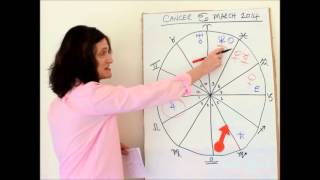 CANCER March 2014 Astrology Forecast [upl. by Petta]