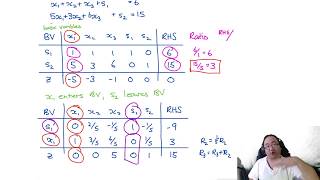 Simplex Method Worked Example 1 Simplex Iteration [upl. by Anni]