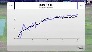 Wimborne CC v Lashings [upl. by Odlaw]