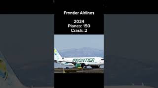 Frontier Airlines Then vs Now frontier frontierairlines shorts aviation airlines plane avgeek [upl. by Schaefer]