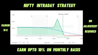 Low Risk Intraday Strategy📈  Nifty Expiry Day Strategy  Zero Loss Strategy [upl. by Essie]