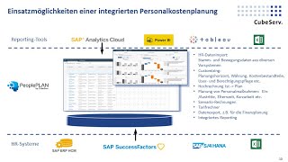 Wie Sie Personalkostenplanung erfolgreich in SAP SuccessFactors integrieren [upl. by Dirgis]