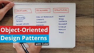 Object Oriented Design Patterns Explained [upl. by Jude]