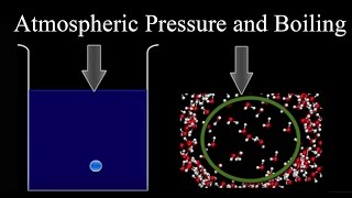 Atmospheric Pressure and Boiling [upl. by Munson]