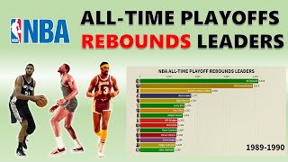 Top 15 NBA AllTime Playoff Rebounds Leaders 1950  2021 [upl. by Sharia151]