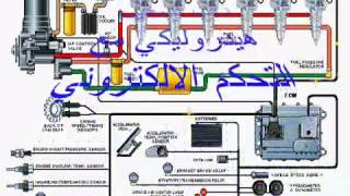 Perkins 1300 series HEUI fuel systems [upl. by Eiramave803]