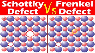 Differences between Schottky Defect and Frenkel Defect [upl. by Sirtimid131]