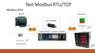 EP4 การทดสอบ Modbus RTUTCP และตรวจเช็ค error ต่างๆ ด้วยโปรแกรม ModScan32 และ ModRSsim2 [upl. by Trahern369]